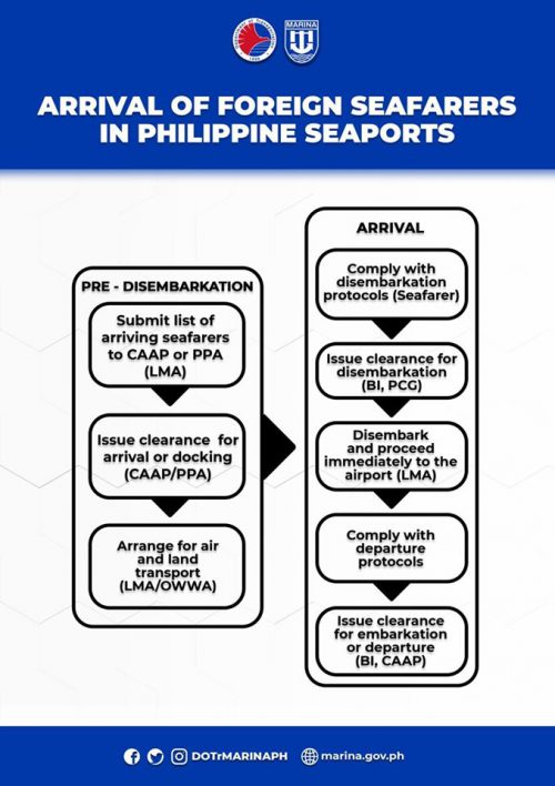 MARINA Outlines New Procedures For Ship Crew Change