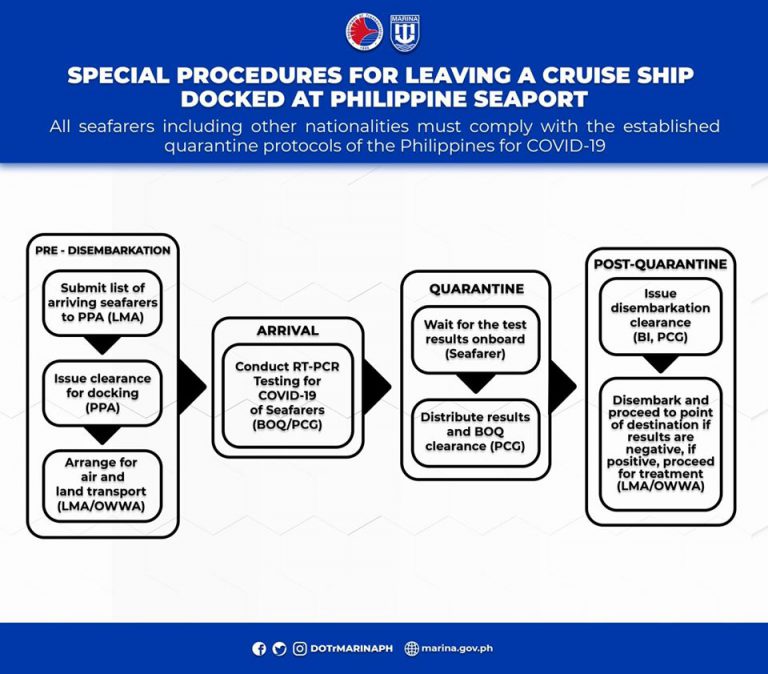 Protocol Of The Philippines On Crew Change And Repatriation Of ...