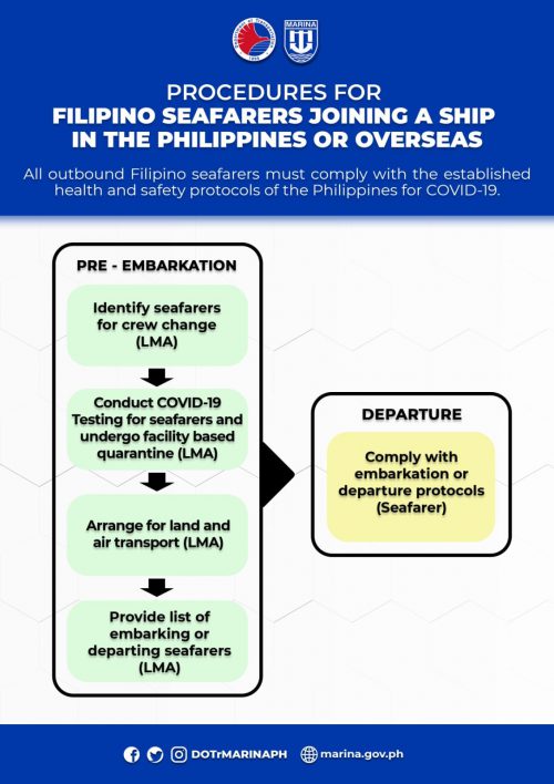 MARINA Releases New Procedures On Ship Crew Changes, Repatriation Of ...